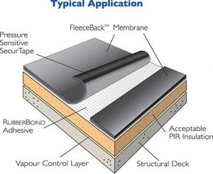 Modified Bitumen Roofing | Castle Builders And Roofing, LLC | Orlando, FL